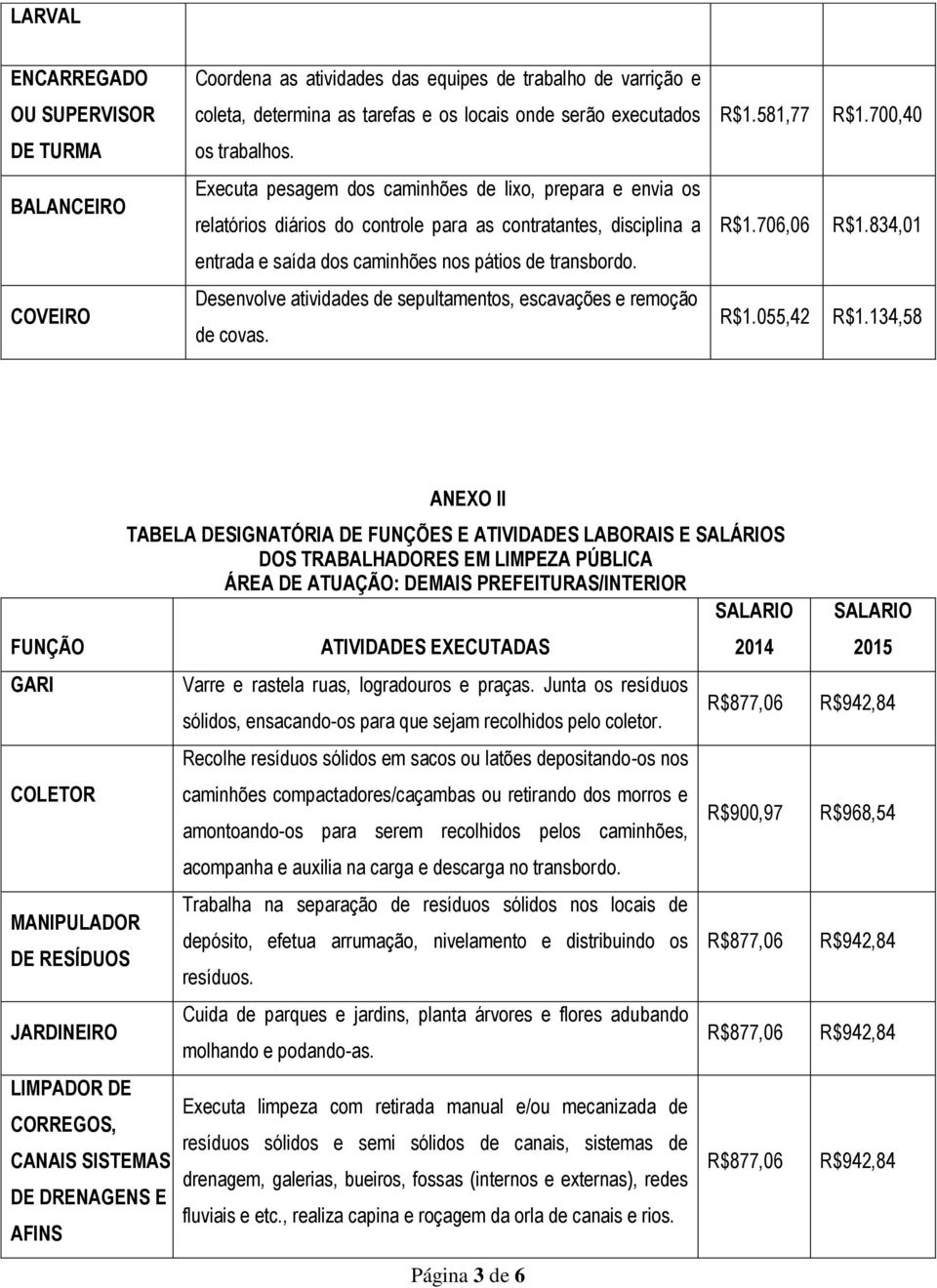 834,01 entrada e saída dos caminhões nos pátios de transbordo. COVEIRO Desenvolve atividades de sepultamentos, escavações e remoção de covas.