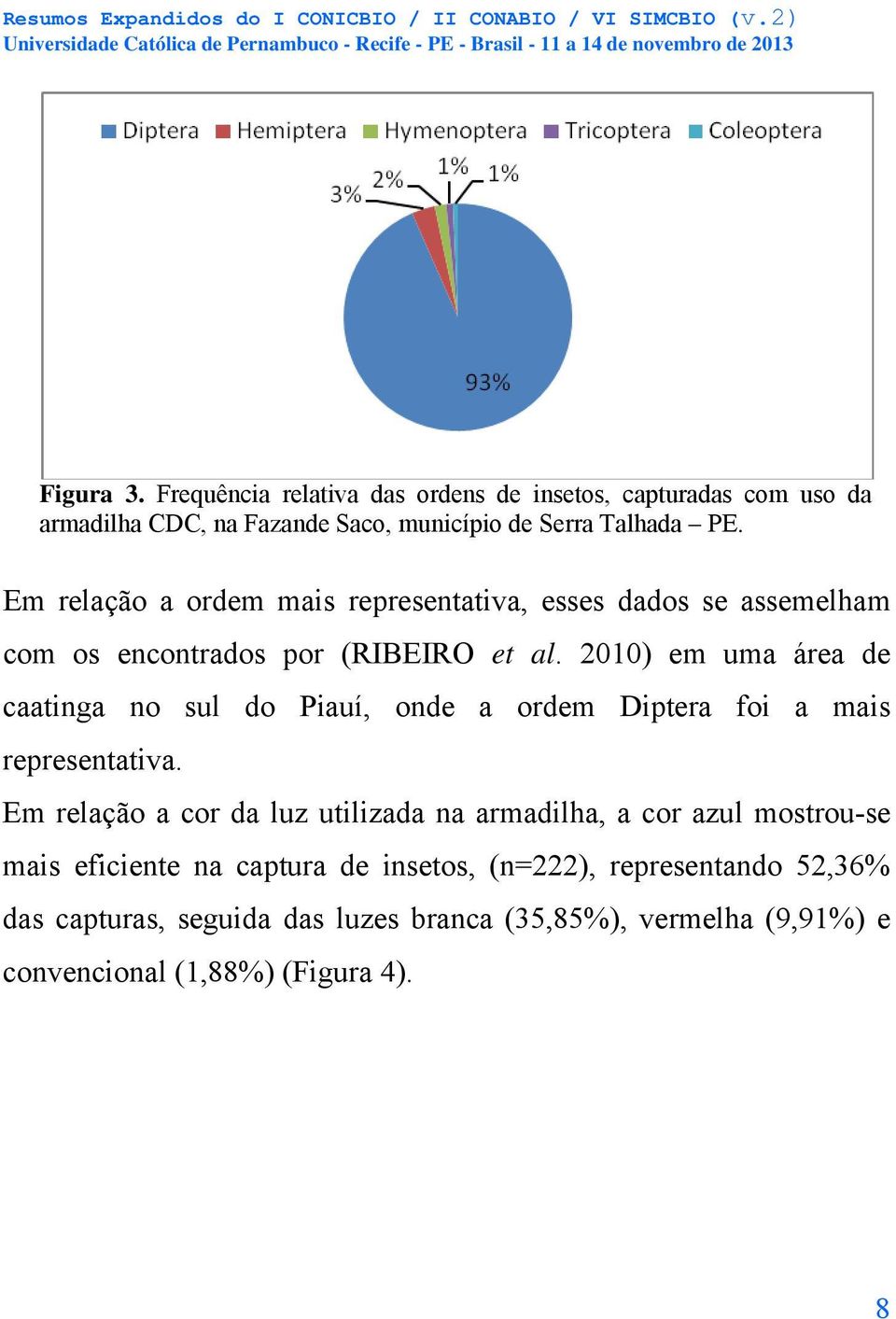 2010) em uma área de caatinga no sul do Piauí, onde a ordem Diptera foi a mais representativa.