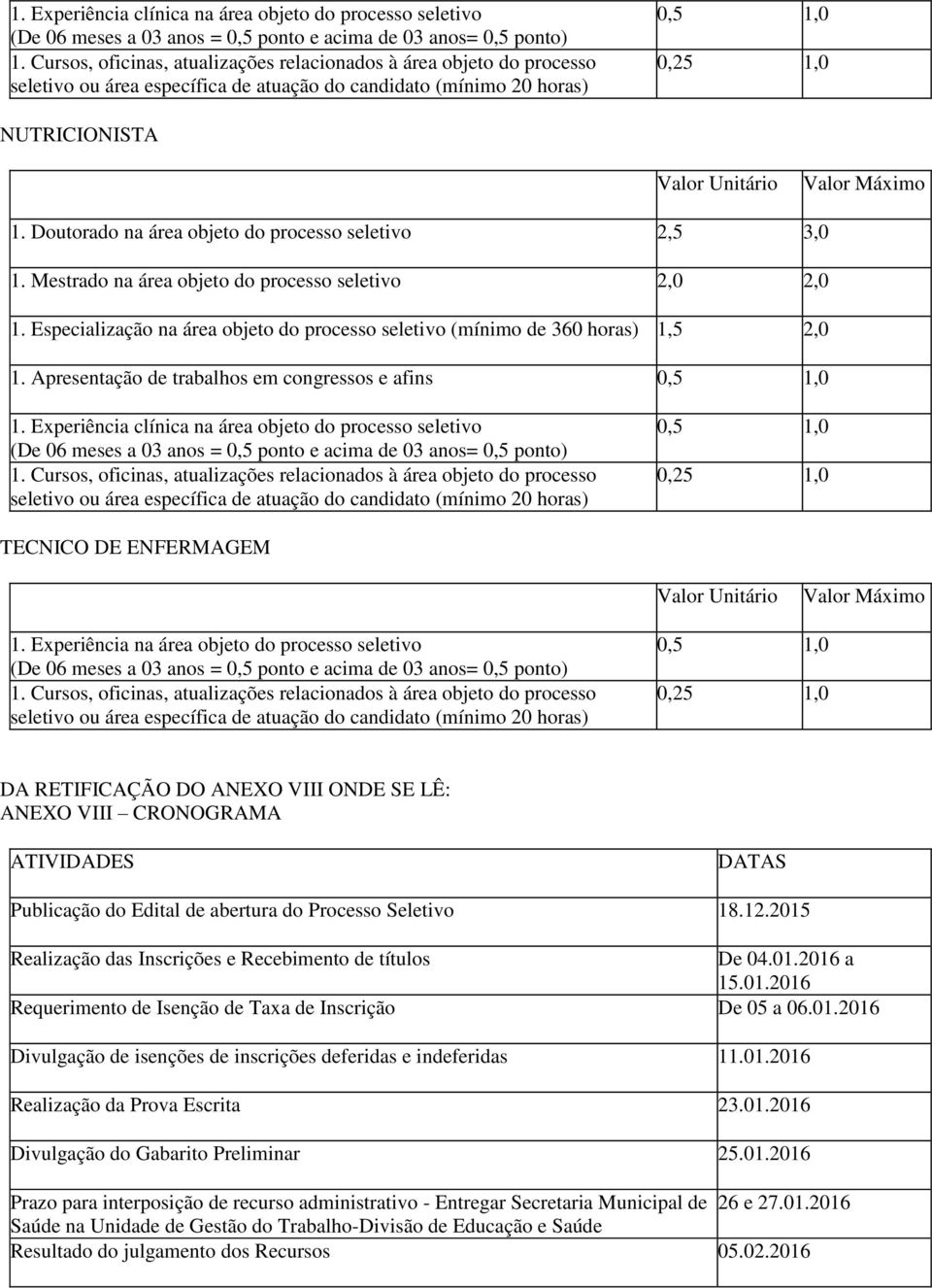 Experiência na área objeto do processo seletivo DA RETIFICAÇÃO DO ANEXO VIII ANEXO VIII CRONOGRAMA ATIVIDADES DATAS Publicação do Edital de abertura do Processo Seletivo 18.12.