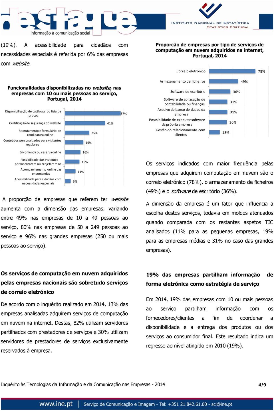 mais pessoas ao serviço, Portugal, 2014 Disponibilização de catálogos ou lista de preços Certificação de segurança do website Recrutamento e formulário de candidatura online Conteúdos personalizados