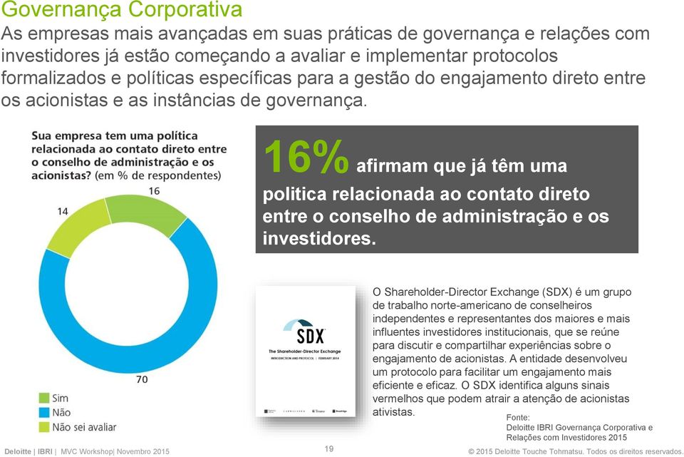 16% afirmam que já têm uma politica relacionada ao contato direto entre o conselho de administração e os investidores.