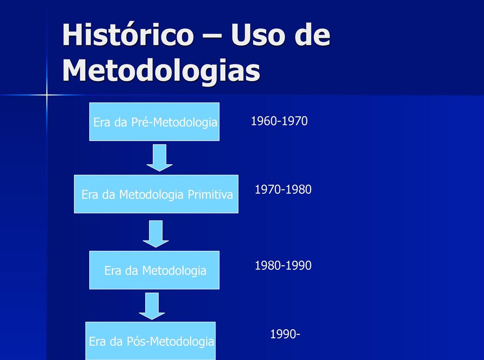 Metodologia Primitiva 1970-1980 Era da
