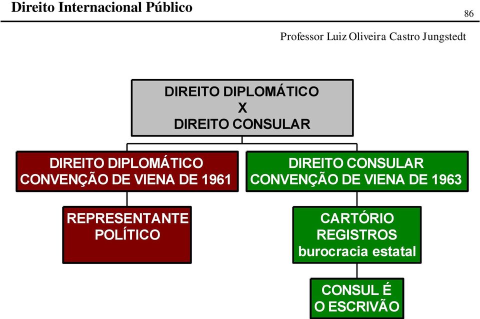 POLÍTICO DIREITO CONSULAR CONVENÇÃO DE VIENA DE 1963