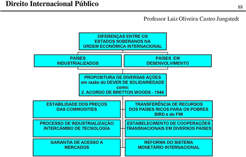 ACORDO DE BRETTON WOODS - 1944 ESTABILIDADE DOS PREÇOS DAS COMMODITIES PROCESSO DE INDUSTRIALIZAÇÃO INTERCÂMBIO DE TECNOLOGIA