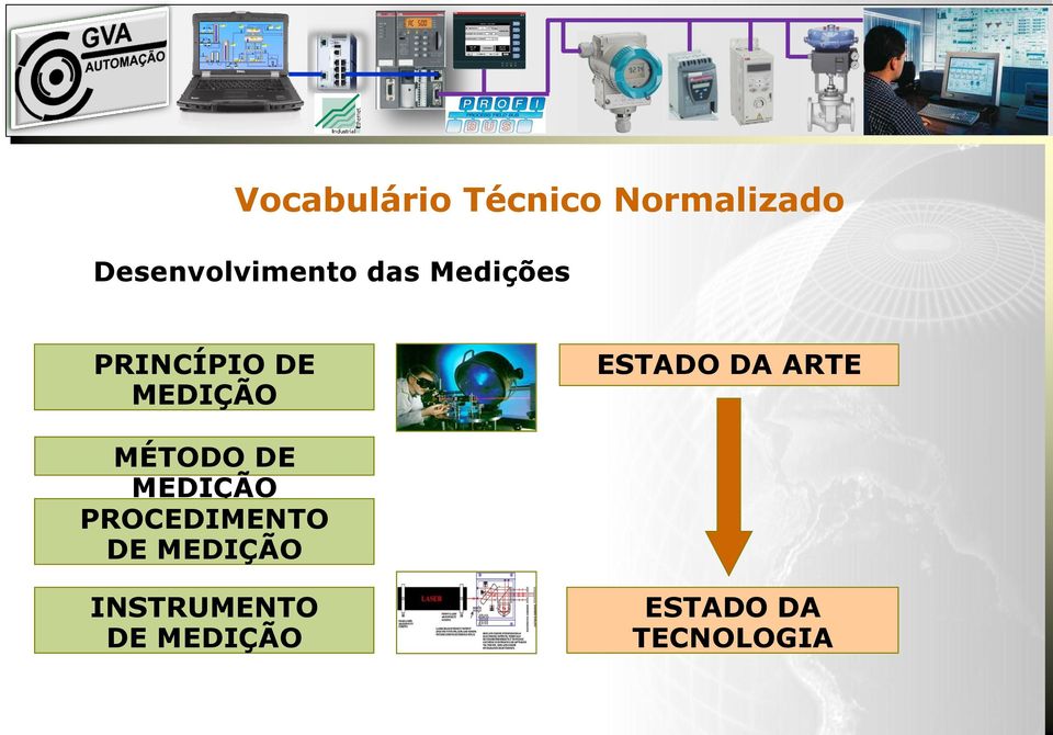 MÉTODO DE MEDIÇÃO PROCEDIMENTO DE