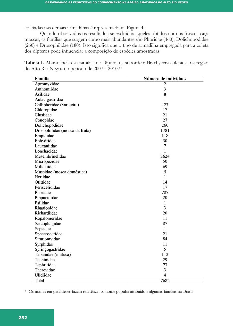 Isto significa que o tipo de armadilha empregada para a coleta dos dípteros pode influenciar a composição de espécies amostradas. Tabela 1.