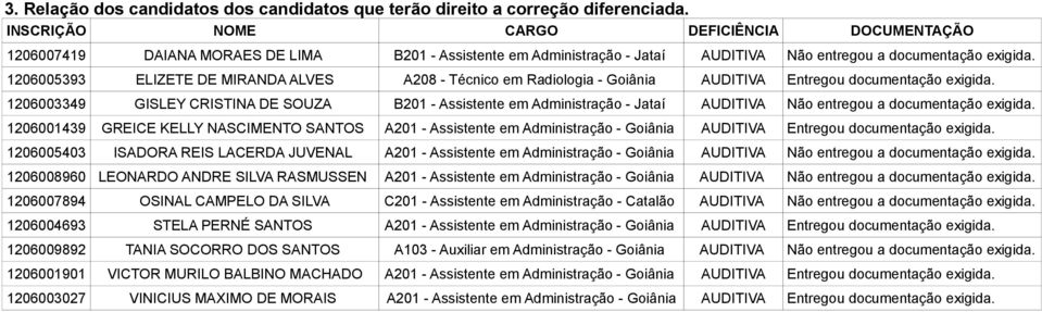 Radiologia - 1206003349 GISLEY CRISTINA DE SOUZA B201 - Assistente em Administração - Jataí 1206001439 GREICE KELLY NASCIMENTO SANTOS 1206005403 ISADORA REIS LACERDA JUVENAL