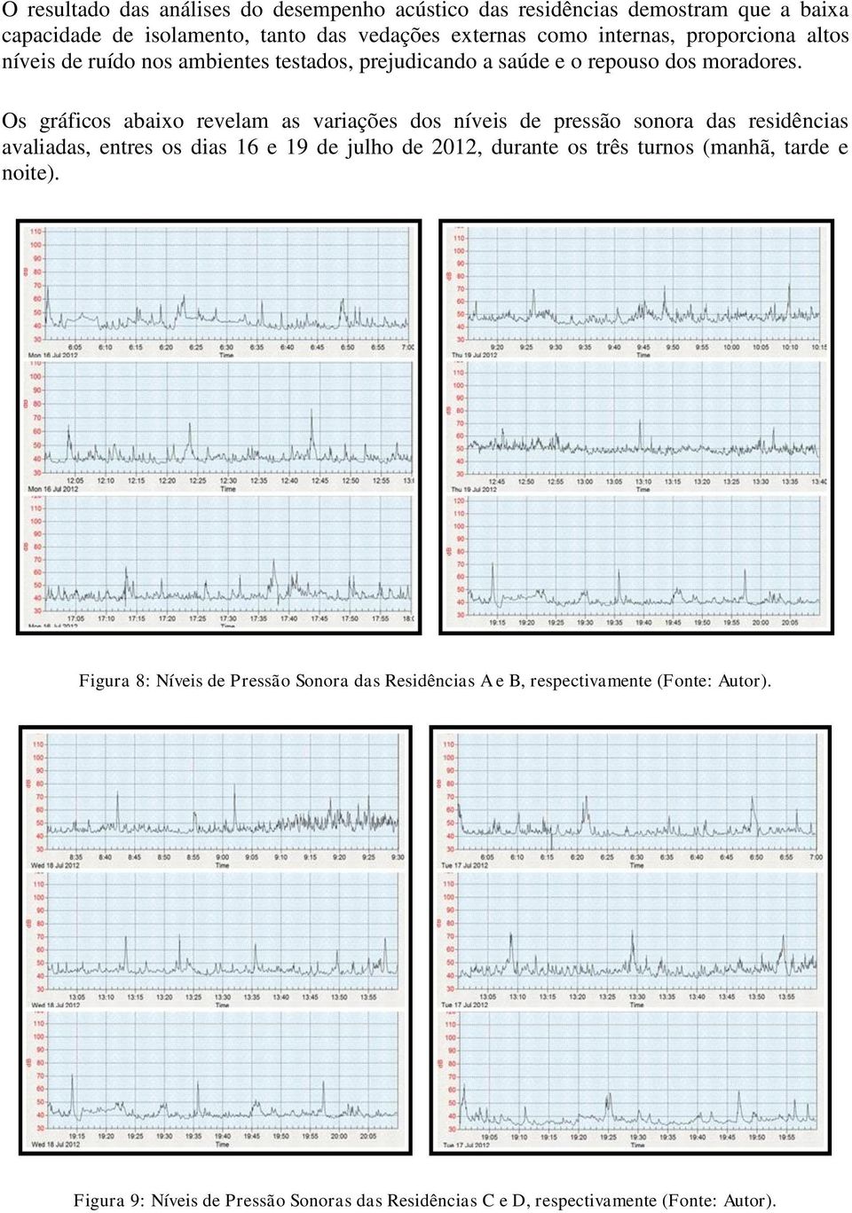 Os gráficos abaixo revelam as variações dos níveis de pressão sonora das residências avaliadas, entres os dias 16 e 19 de julho de 2012, durante os três