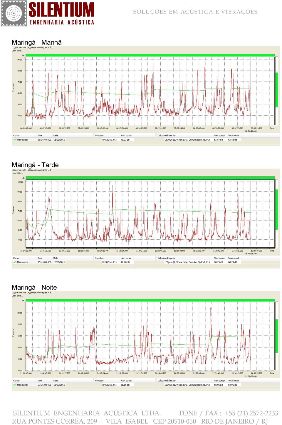 86 db Maringá - Tarde Main cursor 15:44:04.400 16/09/2011 RMS (Ch1, P1) 44.