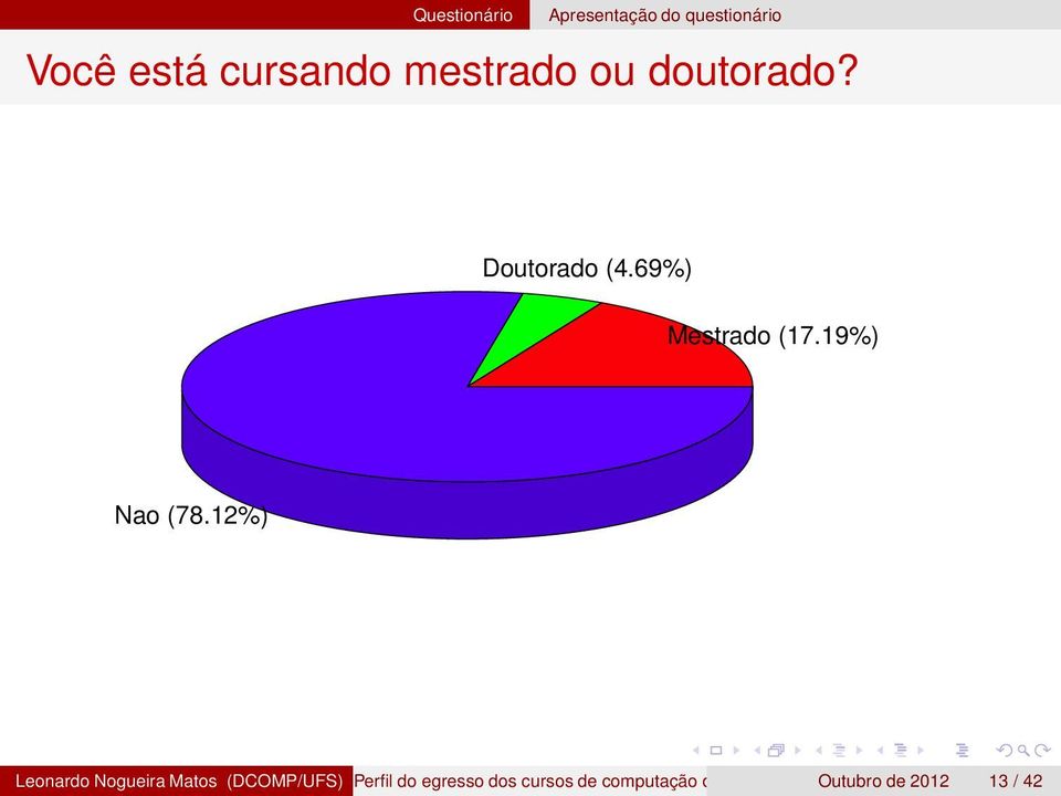 12%) Leonardo Nogueira Matos (DCOMP/UFS) Perfil do