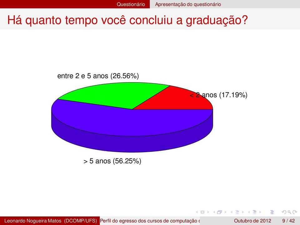 25%) Leonardo Nogueira Matos (DCOMP/UFS) Perfil do egresso