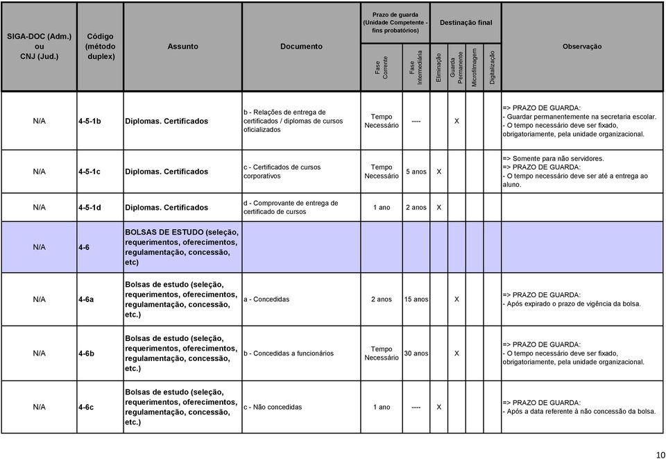 Certificados d - Comprovante de entrega de certificado de cursos 1 ano 2 anos X 4-6 BOLSAS DE ESTUDO (seleção, requerimentos, oferecimentos, regulamentação, concessão, etc) 4-6a Bolsas de estudo