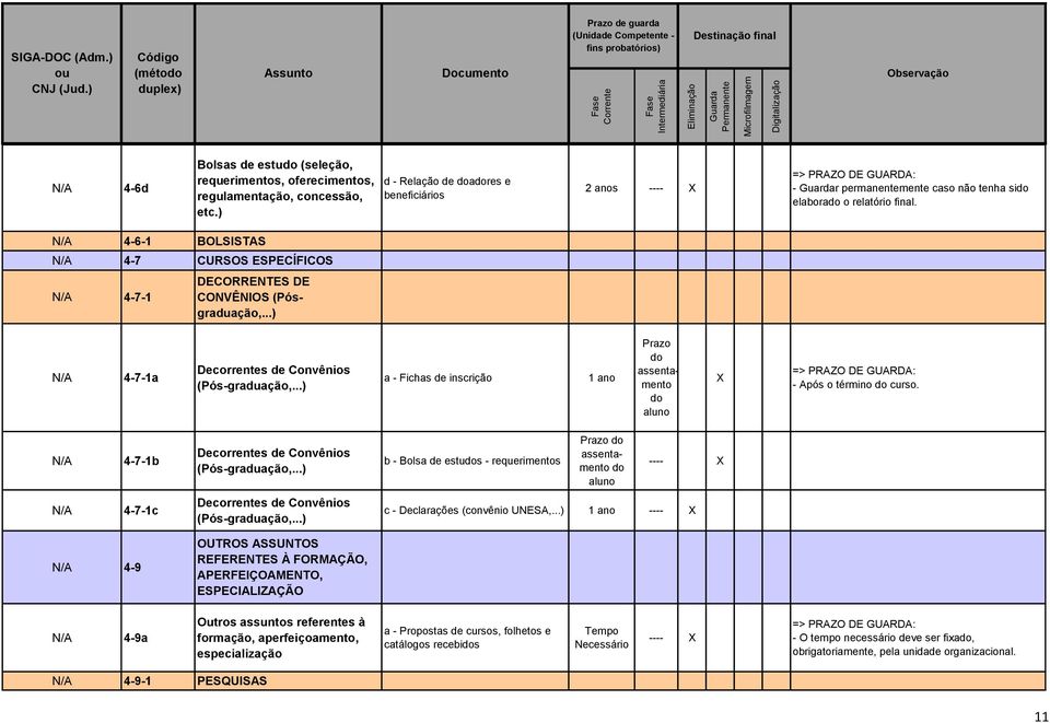 4-6-1 BOLSISTAS 4-7 CURSOS ESPECÍFICOS 4-7-1 DECORRENTES DE CONVÊNIOS (Pósgraduação,...) 4-7-1a Decorrentes de Convênios (Pós-graduação,.