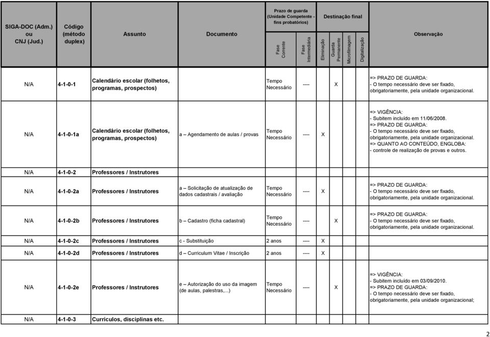 4-1-0-2 Professores / Instrutores 4-1-0-2a Professores / Instrutores a Solicitação de atualização de dados cadastrais / avaliação 4-1-0-2b Professores / Instrutores b Cadastro (ficha