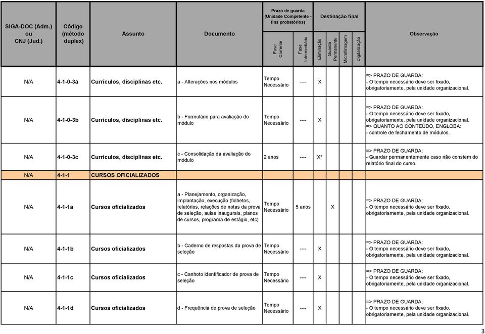 4-1-1 CURSOS OFICIALIZADOS 4-1-1a Cursos oficializados a - Planejamento, organização, implantação, execução (folhetos, relatórios, relações de notas da prova de seleção, aulas inaugurais, planos