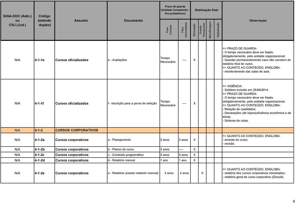 - Relação de candidatos; - Declarações (de hipossuficiência econômica e de etnia); - Sistema de cotas.