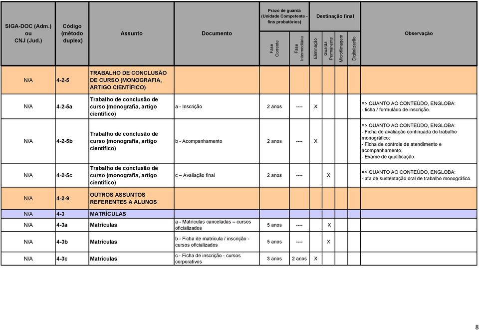 acompanhamento; - Exame de qualificação. 4-2-5c Trabalho de conclusão de curso (monografia, artigo científico) c Avaliação final 2 anos - ata de sustentação oral de trabalho monográfico.