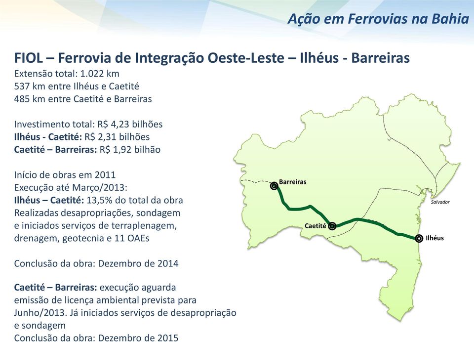 em Ferrovias na Bahia Início de obras em 2011 Execução até Março/2013: Ilhéus Caetité: 13,5% do total da obra Realizadas desapropriações, sondagem e iniciados serviços de