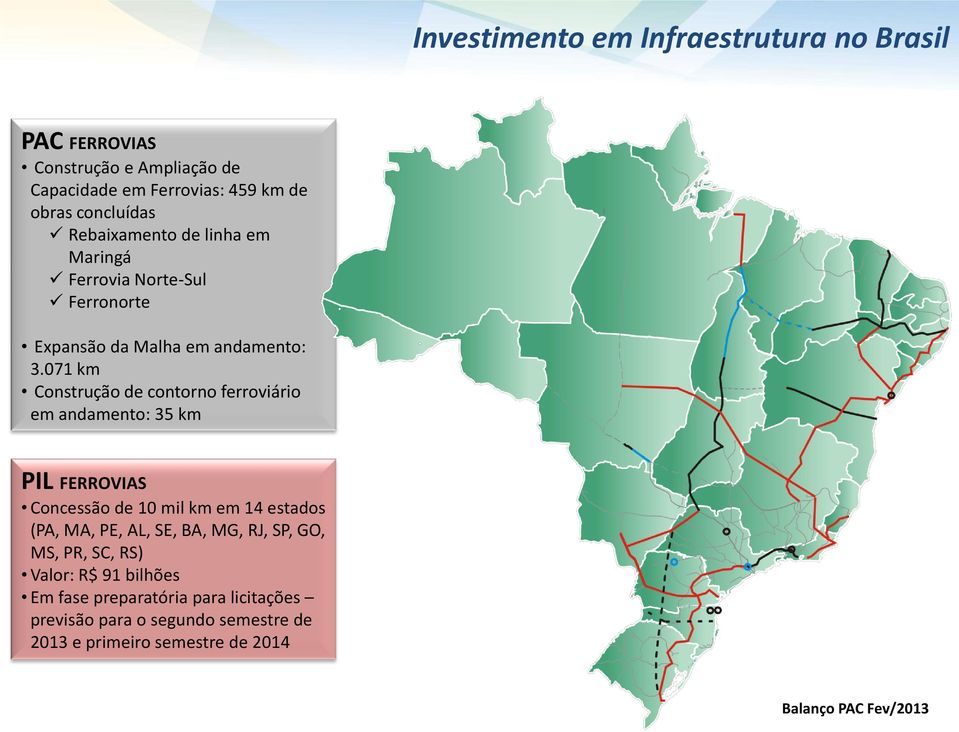 071 km Construção de contorno ferroviário em andamento: 35 km PIL FERROVIAS Concessão de 10 mil km em 14 estados (PA, MA, PE, AL, SE,