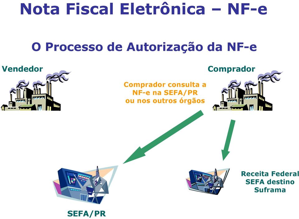 a NF-e na SEFA/PR ou nos outros órgãos