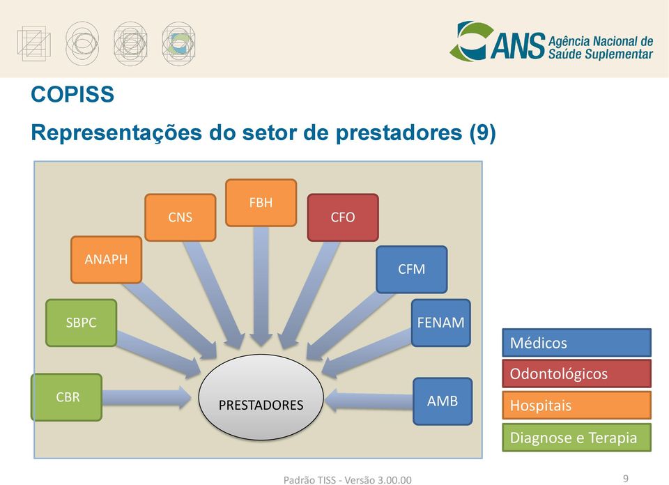 Odontológicos CBR PRESTADORES AMB Hospitais