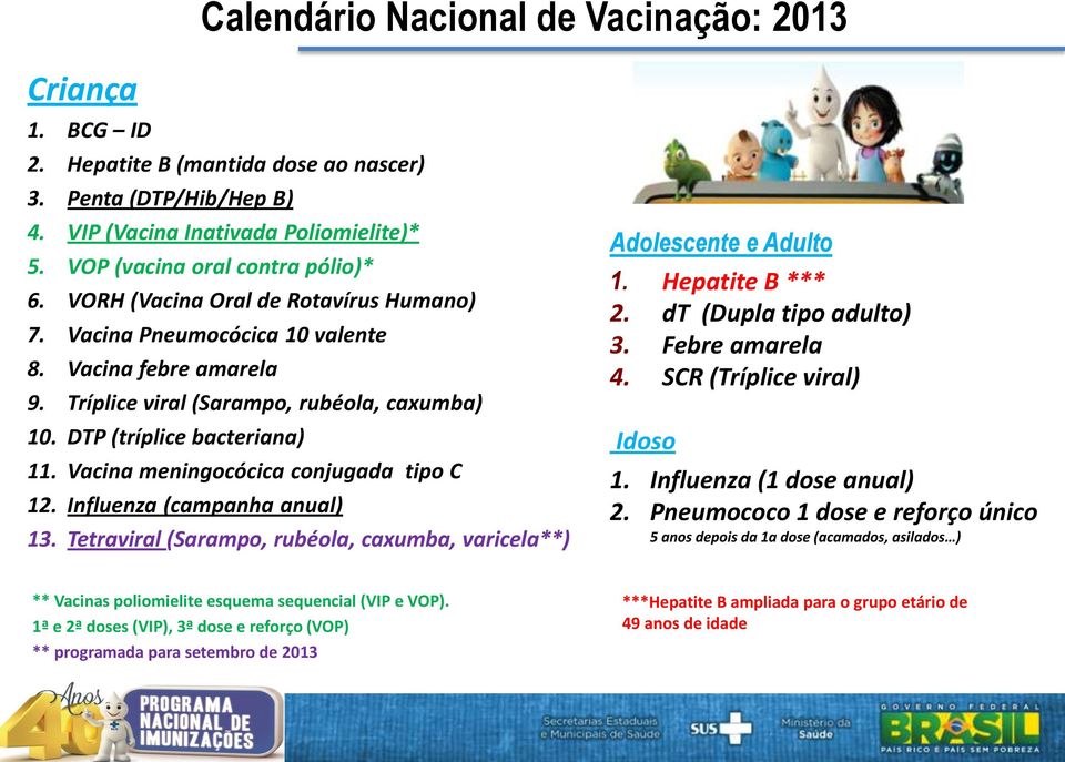 Vacina meningocócica conjugada tipo C 12. Influenza (campanha anual) 13. Tetraviral (Sarampo, rubéola, caxumba, varicela**) Adolescente e Adulto 1. Hepatite B *** 2. dt (Dupla tipo adulto) 3.