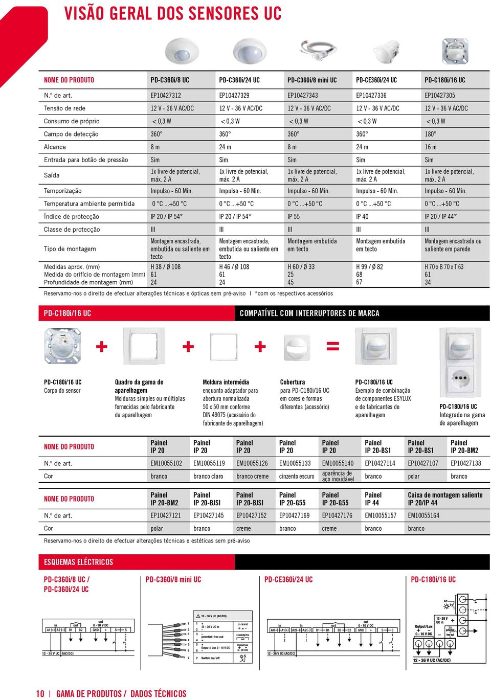 0,3 W < 0,3 W < 0,3 W Campo de detecção 360 360 360 360 180 Alcance 8 m 24 m 8 m 24 m 16 m Entrada para botão de pressão Sim Sim Sim Sim Sim Saída 1x livre de potencial, máx.