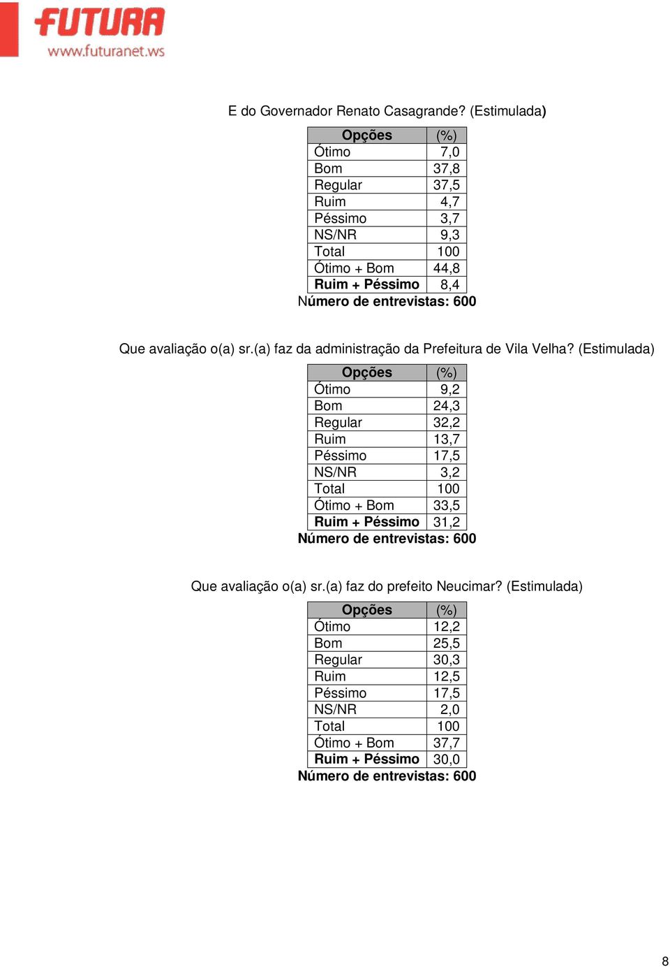 o(a) sr.(a) faz da administração da Prefeitura de Vila Velha?