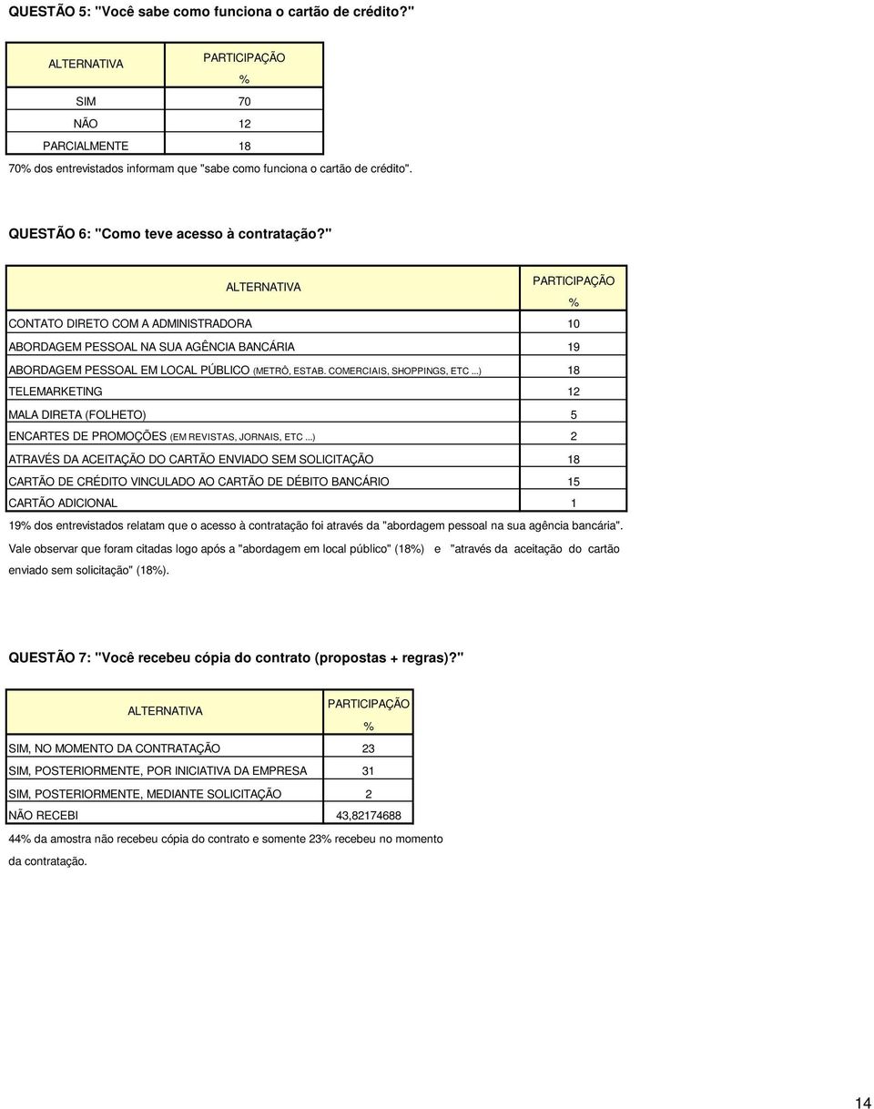 " PARTICIPAÇÃO ALTERNATIVA % CONTATO DIRETO COM A ADMINISTRADORA 1 ABORDAGEM PESSOAL NA SUA AGÊNCIA BANCÁRIA 19 ABORDAGEM PESSOAL EM LOCAL PÚBLICO (METRÔ, ESTAB. COMERCIAIS, SHOPPINGS, ETC.