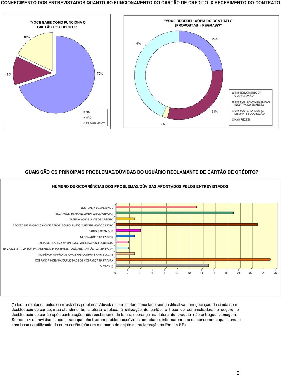 " 18% 44% 23% 12% 7% SIM NÃO PARCIALMENTE 2% 31% SIM, NO MOMENTO DA CONTRATAÇÃO SIM, POSTERIORMENTE, POR INICIATIVA DA EMPRESA SIM, POSTERIORMENTE, MEDIANTE SOLICITAÇÃO NÃO RECEBI QUAIS SÃO OS