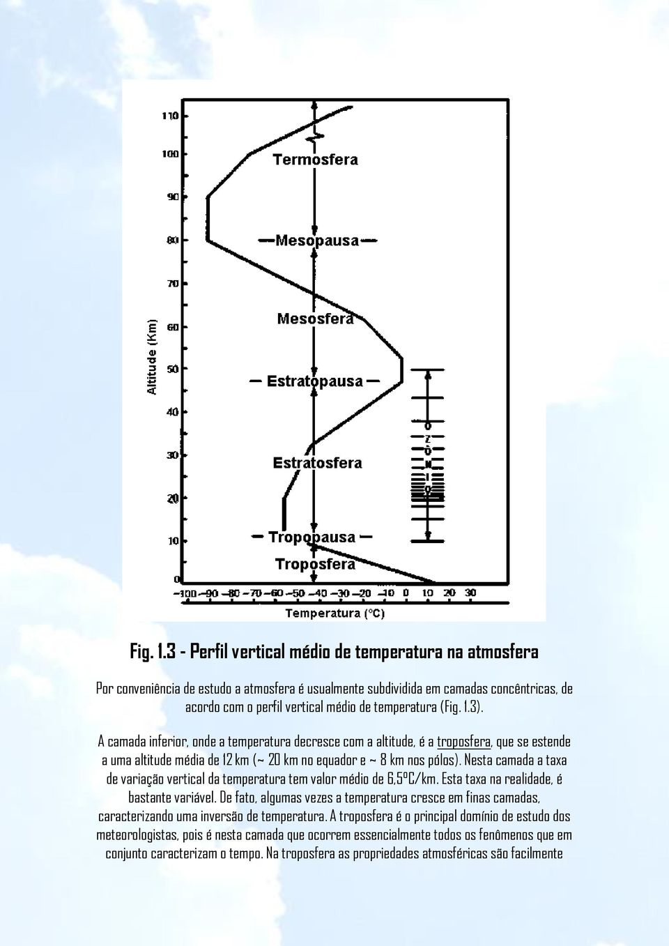 A camada inferior, onde a temperatura decresce com a altitude, é a troposfera, que se estende a uma altitude média de 12 km (~ 20 km no equador e ~ 8 km nos pólos).