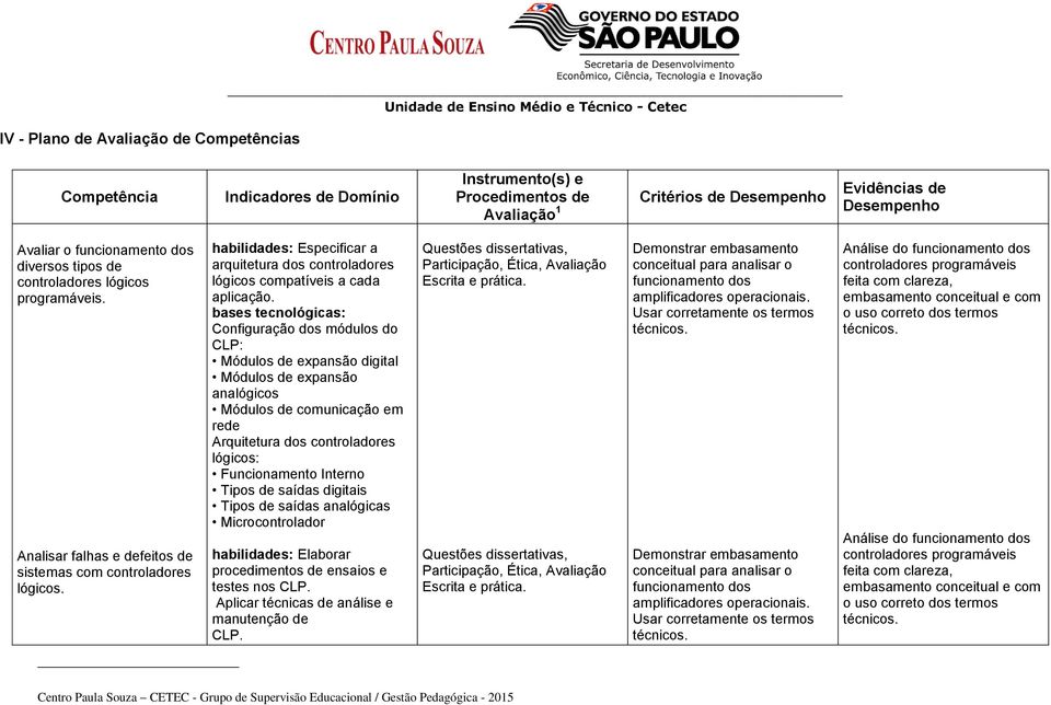 habilidades: Especificar a arquitetura dos controladores lógicos compatíveis a cada aplicação.