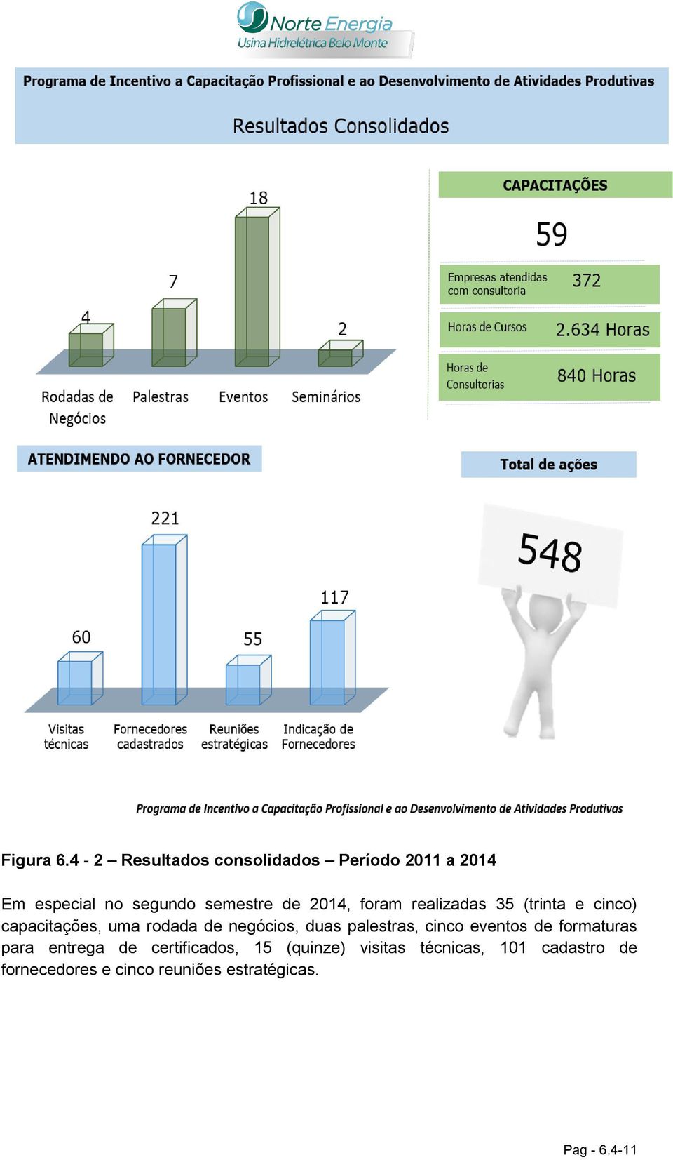 2014, foram realizadas 35 (trinta e cinco) capacitações, uma rodada de negócios, duas