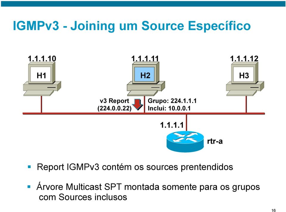 1.1 Inclui: 10.0.0.1 1.1.1.1 rtr-a Report IGMPv3 contém os sources