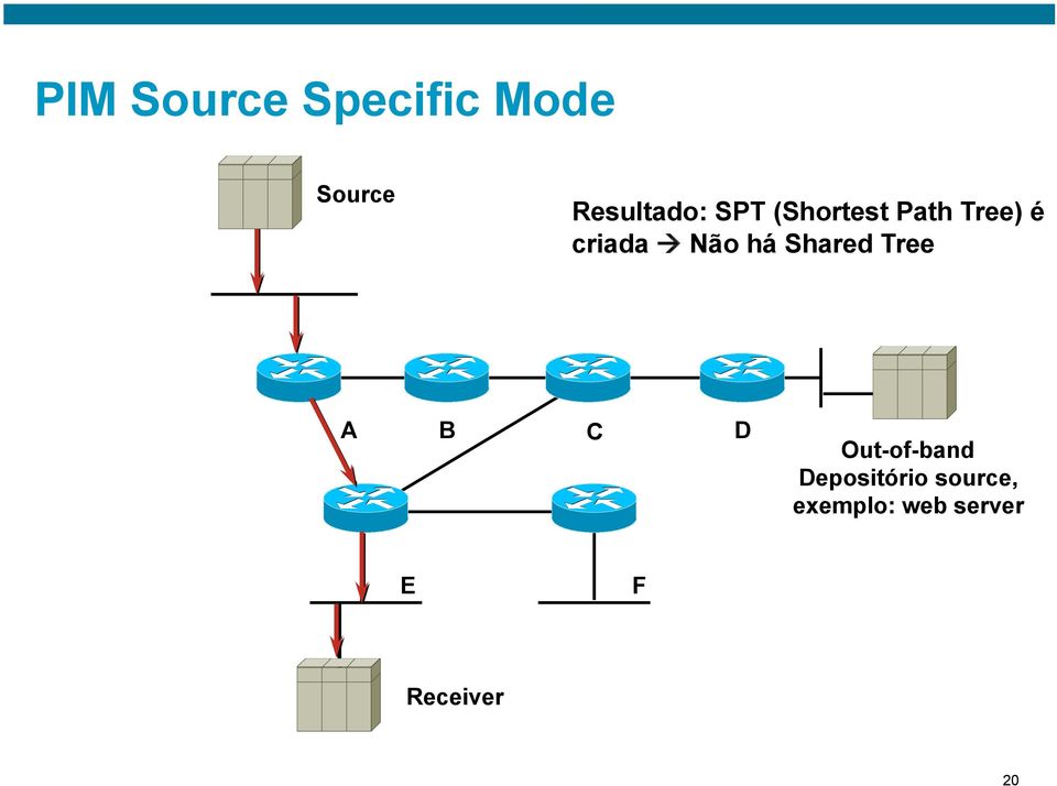 Shared Tree A B C D Out-of-band