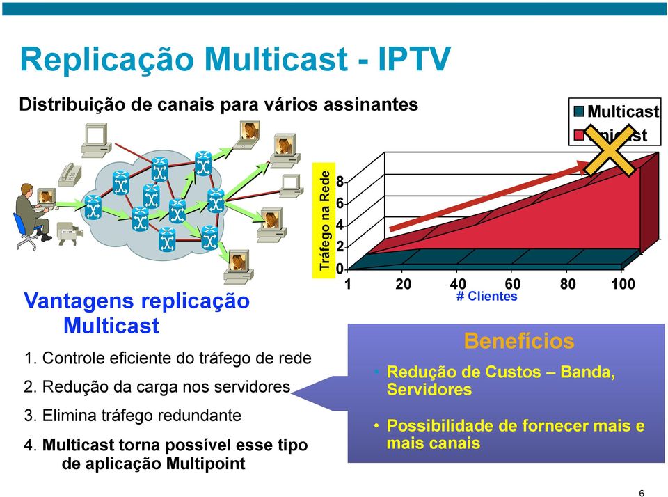 Elimina tráfego redundante 4.