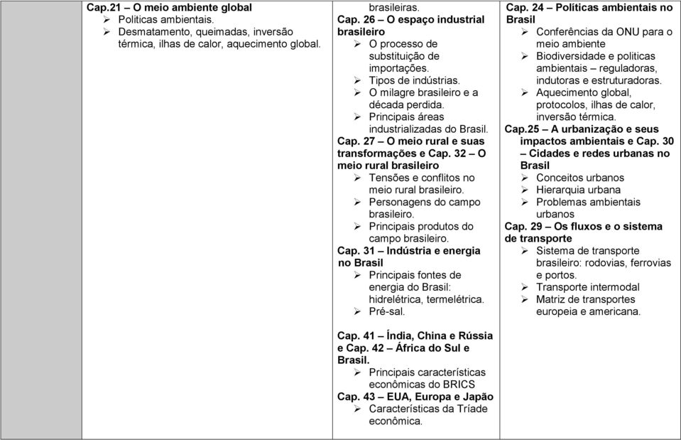 27 O meio rural e suas transformações e Cap. 32 O meio rural brasileiro Tensões e conflitos no meio rural brasileiro. Personagens do campo brasileiro. Principais produtos do campo brasileiro. Cap. 31 Indústria e energia no Brasil Principais fontes de energia do Brasil: hidrelétrica, termelétrica.