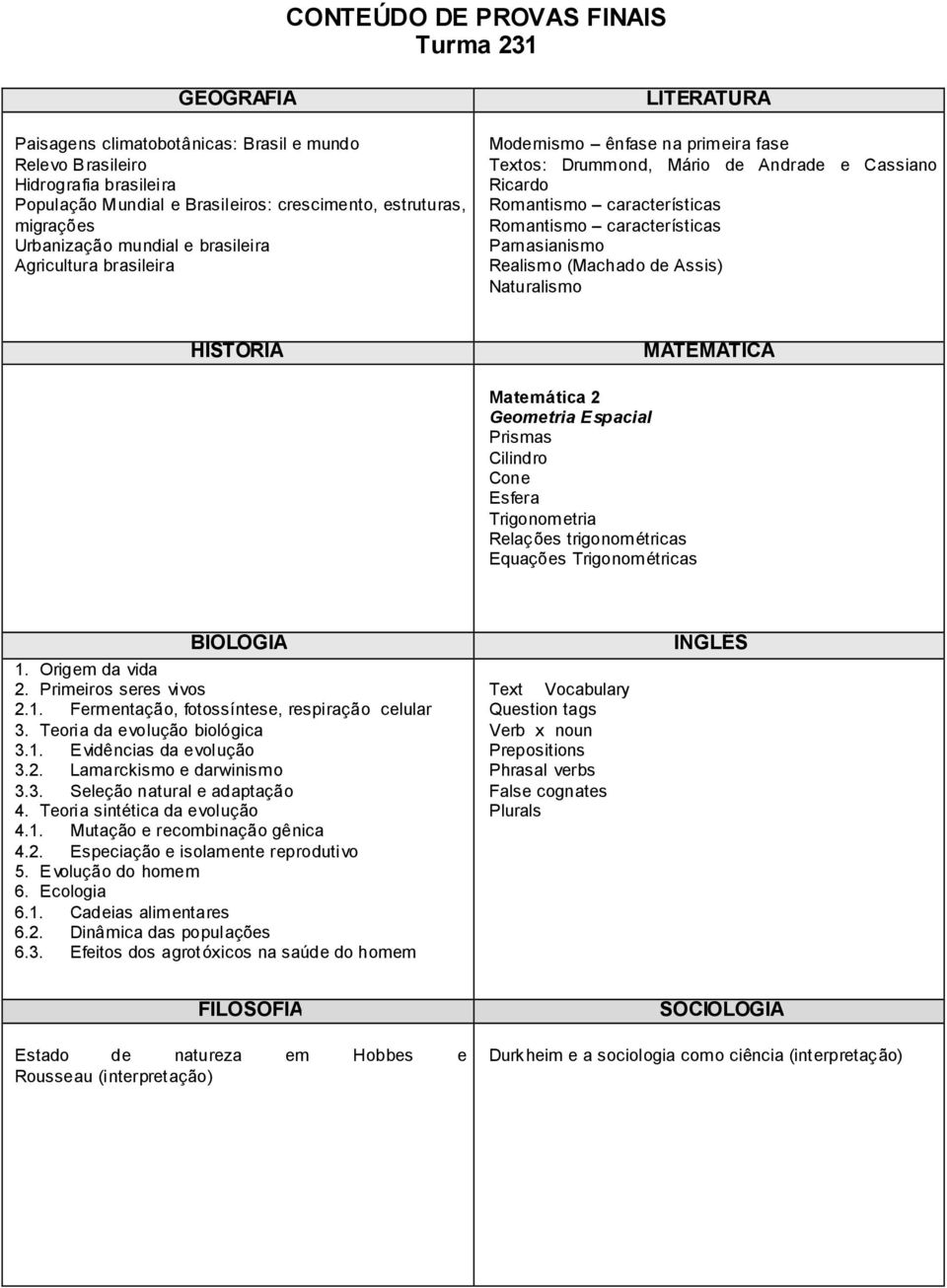 (Machado de Assis) Naturalismo Matemática 2 Geometria Espacial Prismas Cilindro Cone Esfera Trigonometria Relações trigonométricas Equações Trigonométricas BIOLOGIA 1. Origem da vida 2.