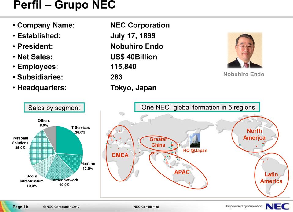 global formation in 5 regions Personal Solutions 25,0% Others 8,0% IT Services 26,0% EMEA Greater China HQ @Japan