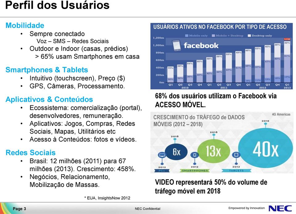 Aplicativos: Jogos, Compras, Redes Sociais, Mapas, Utilitários etc Acesso à Conteúdos: fotos e vídeos. Redes Sociais Brasil: 12 milhões (2011) para 67 milhões (2013). Crescimento: 458%.