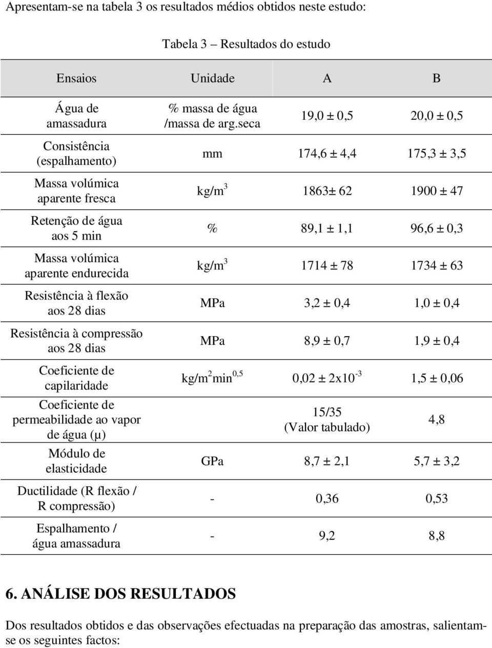 compressão aos 28 dias Coeficiente de capilaridade Coeficiente de permeabilidade ao vapor de água (µ) Módulo de elasticidade Ductilidade (R flexão / R compressão) Espalhamento / água amassadura mm