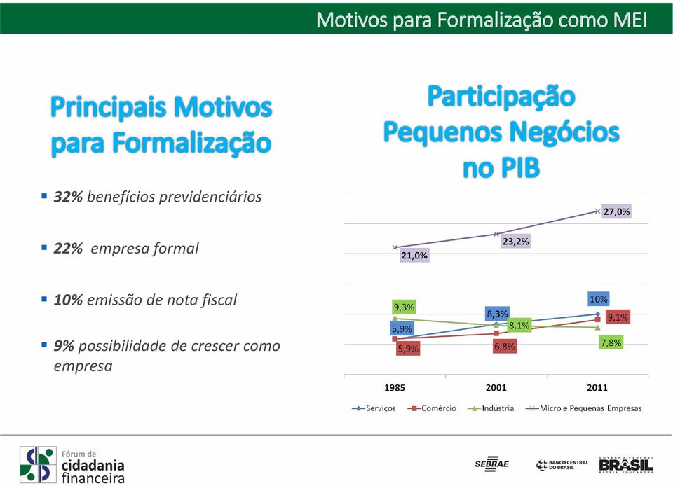 empresa formal 10% emissão de nota