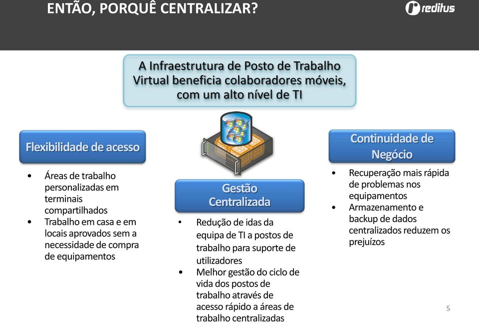 terminais compartilhados Trabalho em casa e em locais aprovados sem a necessidade de compra de equipamentos Gestão Centralizada Redução de idas da equipa de TI a