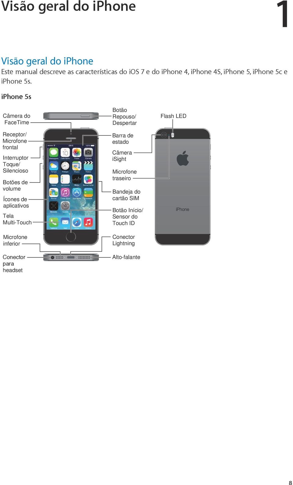 iphone 5s Câmera do FaceTime Receptor/ Microfone frontal Interruptor Toque/ Silencioso Botões de volume Ícones de aplicativos