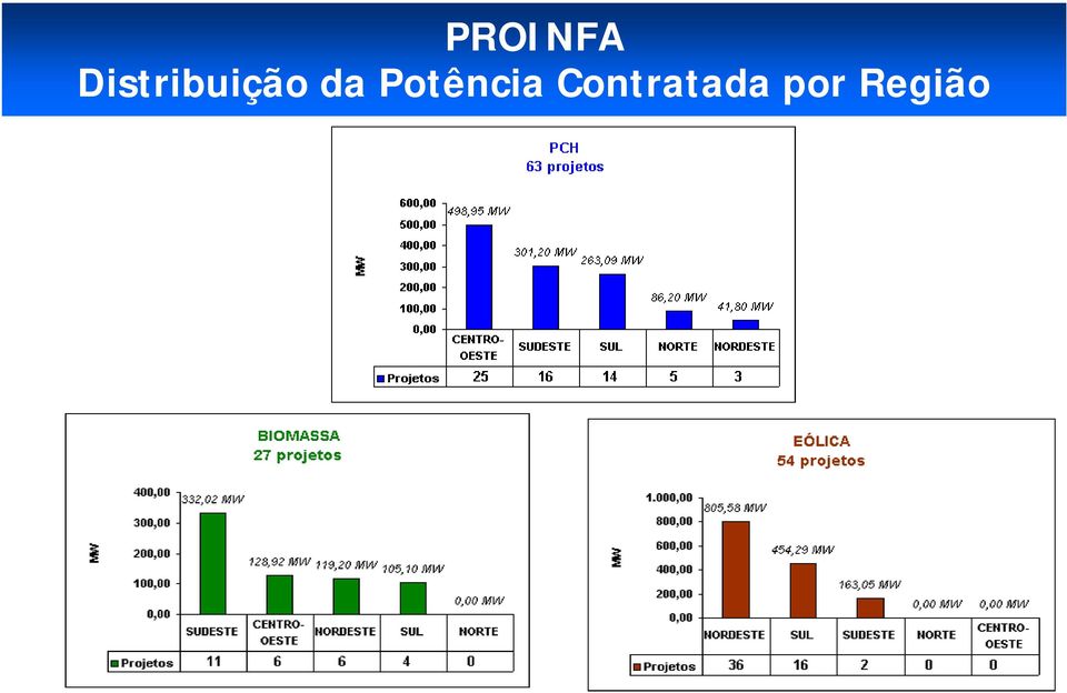 da Potência