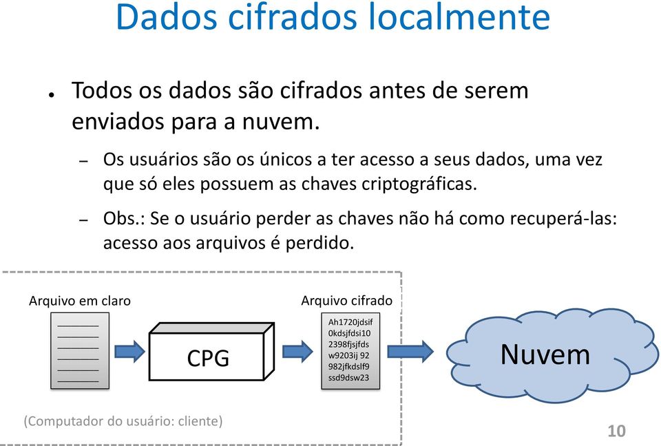 Obs.: Se o usuário perder as chaves não há como recuperá-las: acesso aos arquivos é perdido.