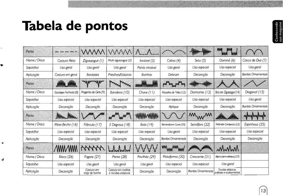 A/pino(semi-efJstk:o) (37) Sapatilha Aplicação Uso especial Decoração Uso geral Costura em traje