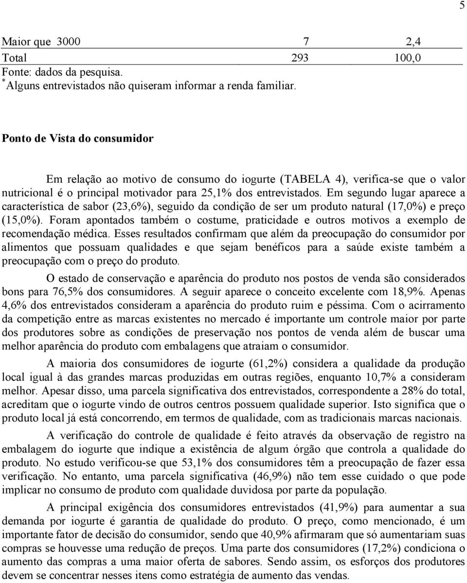 Em segundo lugar aparece a característica de sabor (23,6%), seguido da condição de ser um produto natural (17,0%) e preço (15,0%).