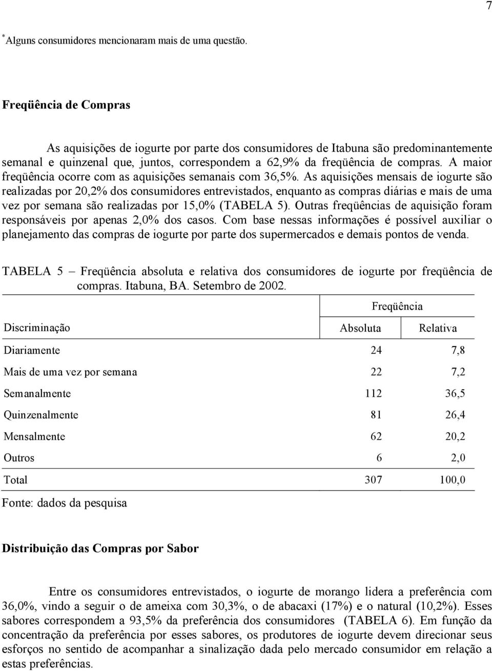 A maior freqüência ocorre com as aquisições semanais com 36,5%.