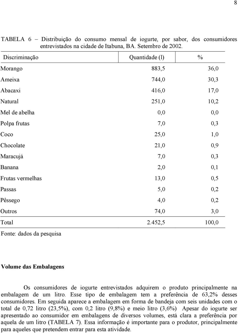 Banana 2,0 0,1 Frutas vermelhas 13,0 0,5 Passas 5,0 0,2 Pêssego 4,0 0,2 Outros 74,0 3,0 Total 2.